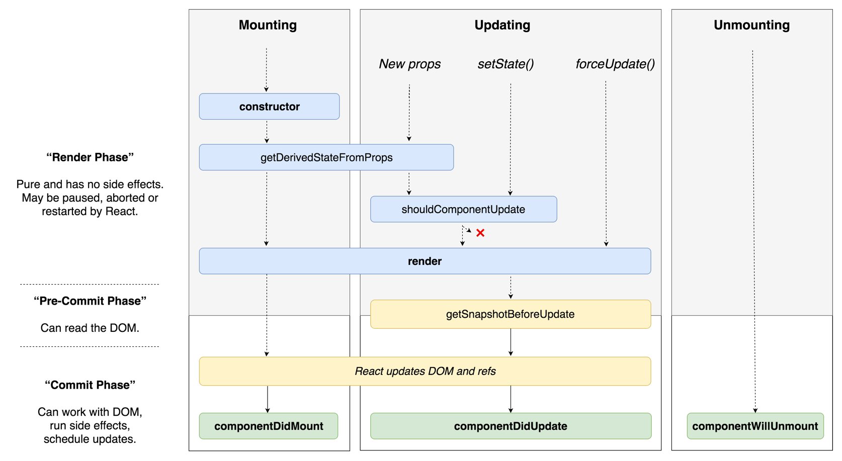 Lifecycle Diagram